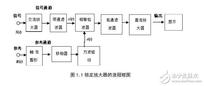 鎖相放大器設(shè)計