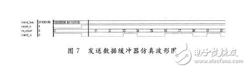 基于FPGA的UART模塊的設(shè)計(jì)