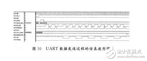 基于FPGA的UART模塊的設(shè)計(jì)