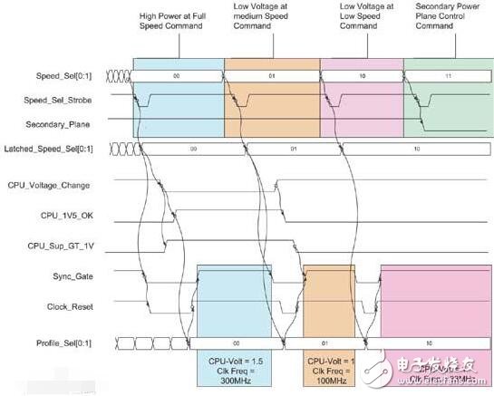 時序圖中的實(shí)線和虛線分別表示什么意思