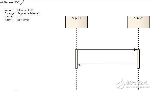 時序圖中的實(shí)線和虛線分別表示什么意思