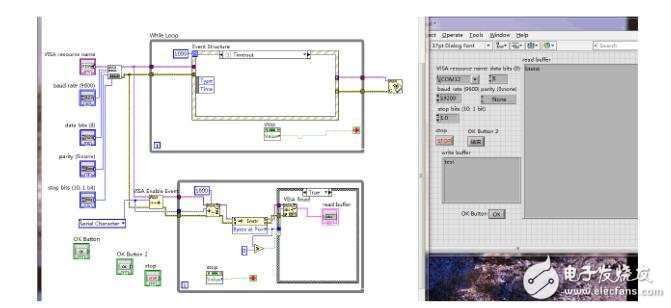 labview實現(xiàn)串口通信