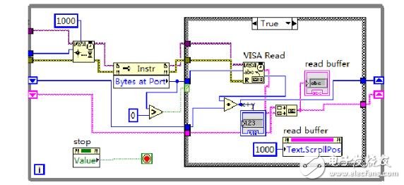 labview實現(xiàn)串口通信