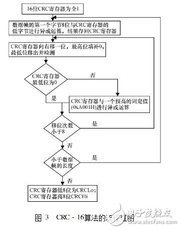 labview實現(xiàn)16位的crc