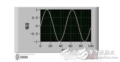 labview實(shí)現(xiàn)網(wǎng)絡(luò)通信（網(wǎng)絡(luò)通信的工作原理）