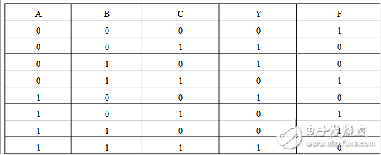 三輸入異或門真值表計(jì)算詳解