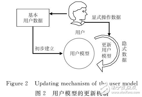 一種新聞推薦系統(tǒng)設計及實現(xiàn)