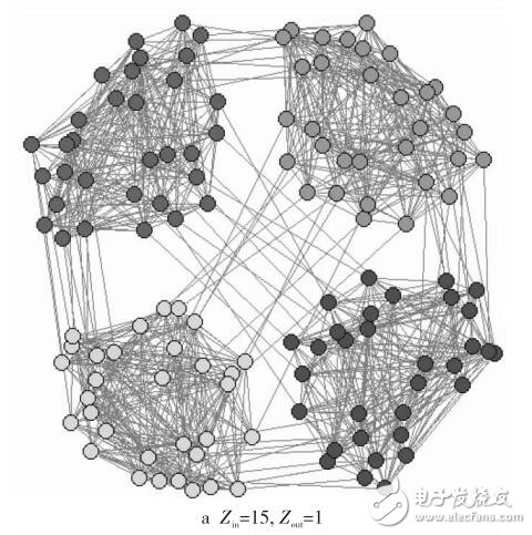 基于節(jié)點依賴度的社團結構發(fā)現算法