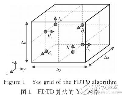 異構(gòu)計(jì)算在電磁仿真中的應(yīng)用
