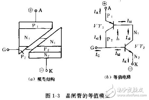 電力電子技術(shù)自動(dòng)控制原理及設(shè)計(jì)