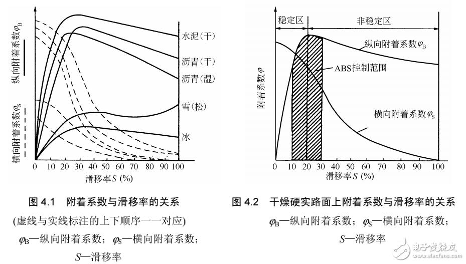 汽車電子控制防抱死制動(dòng)系統(tǒng)與驅(qū)動(dòng)防滑系統(tǒng)相關(guān)知識(shí)解析