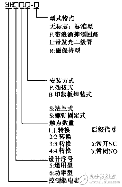 電子式時(shí)間繼電器等新型接觸器和繼電器使用手冊(cè)