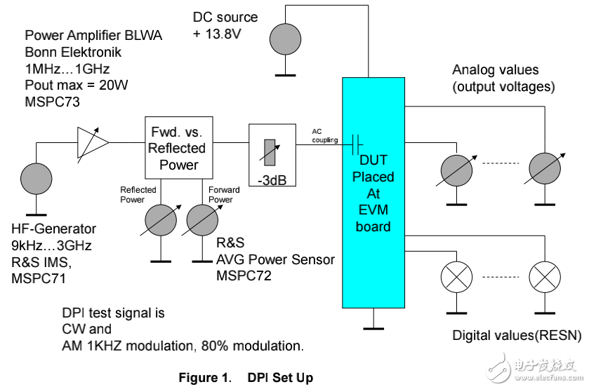 汽車安全和ADAS應(yīng)用參考設(shè)計(jì)及其測(cè)試數(shù)據(jù)的介紹