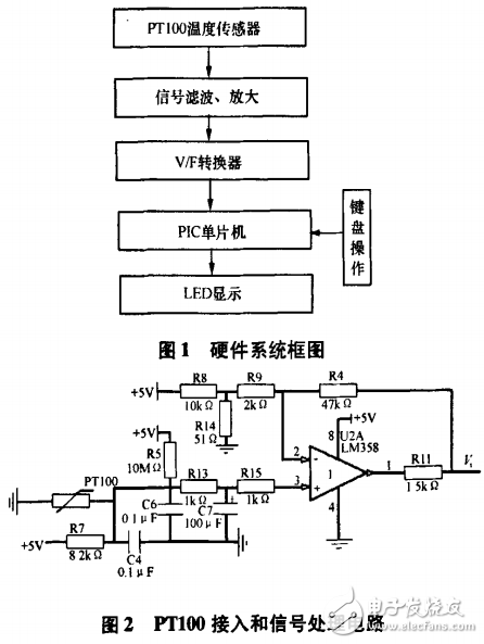 基于555基時(shí)集成電路和單片機(jī)的數(shù)字化溫度測(cè)量電路的設(shè)計(jì)