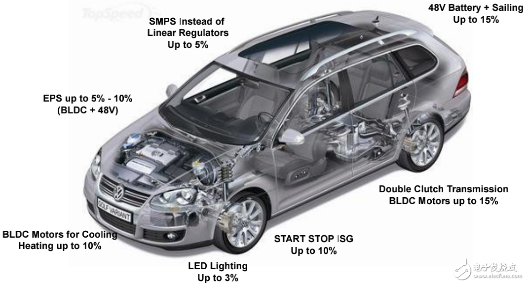 汽車級功率器件的設計及應用趨勢