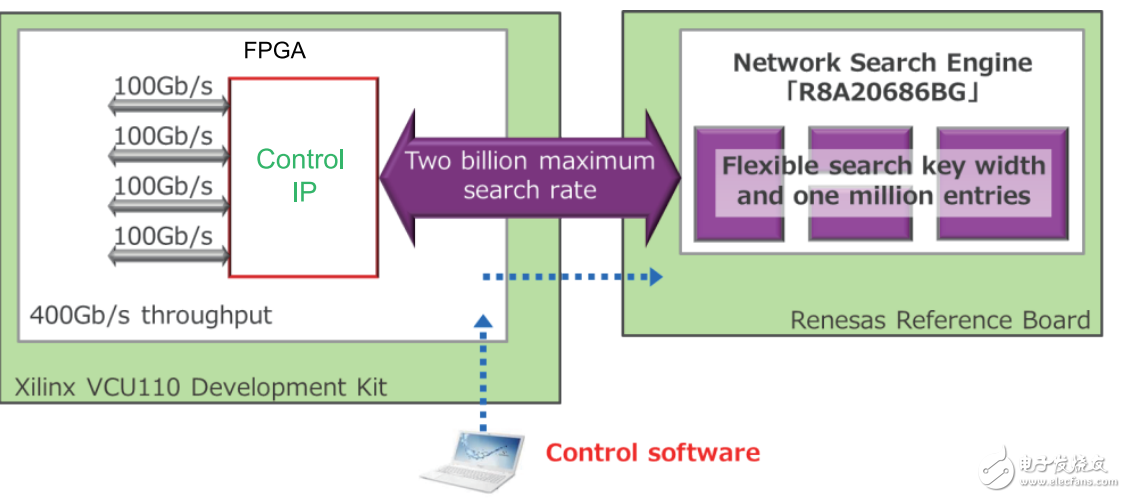 基于NSE的超高速網(wǎng)絡報文查詢解決方案