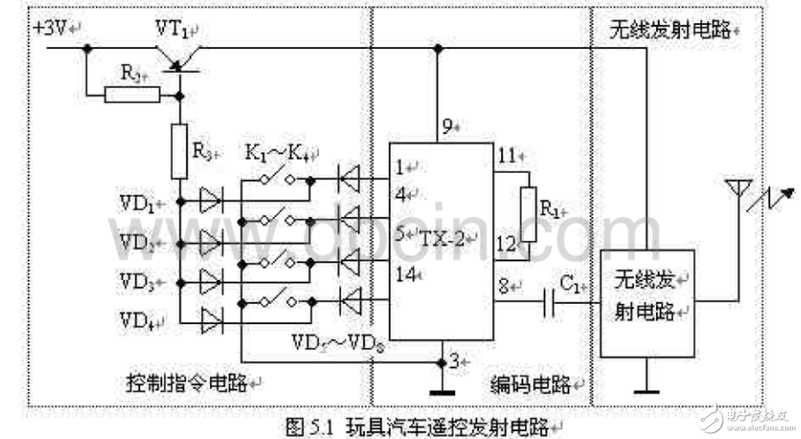 玩具汽車無線遙控電路相關(guān)知識(shí)與技術(shù)的解析