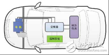 買純電動車最應關心哪些問題