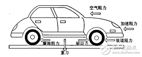 利用扭矩轉(zhuǎn)速進(jìn)行新能源汽車工況模擬的解析