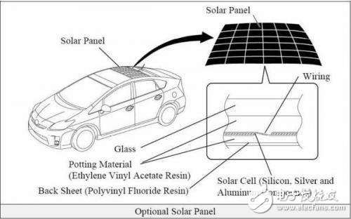 太陽能發(fā)電單元在插電式混合動力和純電動汽車上的應(yīng)用