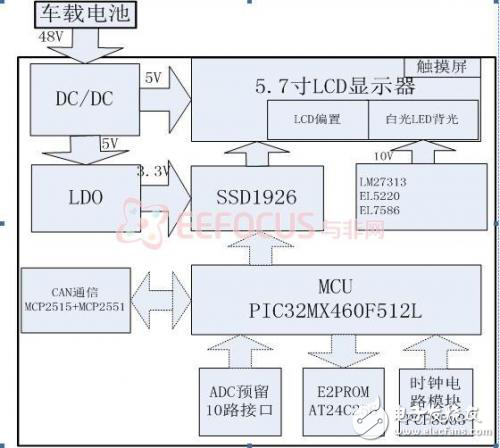 電動汽車車載智能顯示系統(tǒng)設(shè)計(jì)解析