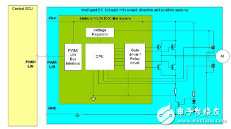 基于MLX81150的車窗/天窗設(shè)計方案解析