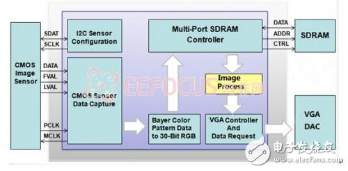 基于圖像采集的汽車車牌定位識(shí)別