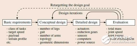 解讀波士頓動力機(jī)器人后空翻背后的黑科技