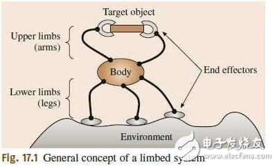 解讀波士頓動力機(jī)器人后空翻背后的黑科技
