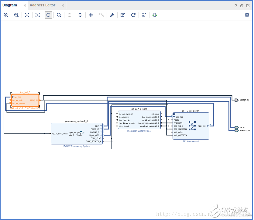 Vivado 學(xué)習(xí)之編寫IP核并通過AXI協(xié)議與ARM通信