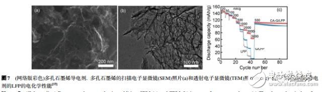 淺談鋰離子電池中石墨烯導(dǎo)電劑的昨天、今天、明天
