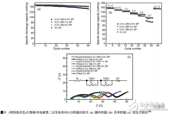 淺談鋰離子電池中石墨烯導(dǎo)電劑的昨天、今天、明天