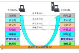網(wǎng)絡協(xié)議