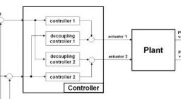 MSP430單片機(jī)