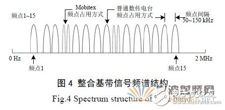 基于GNU Radio 的多速率、多種調(diào)制方式、多信道的軟件無線電主站電臺設(shè)計