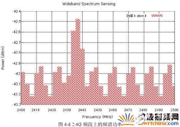 Click Here To EnLarge 頻譜檢測的方法和原理詳細介紹