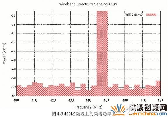 Click Here To EnLarge 頻譜檢測的方法和原理詳細介紹