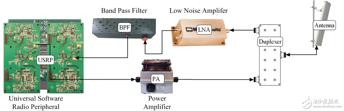 為自行搭建移動(dòng)電話(huà)網(wǎng)絡(luò)而設(shè)計(jì)的OpenBTS