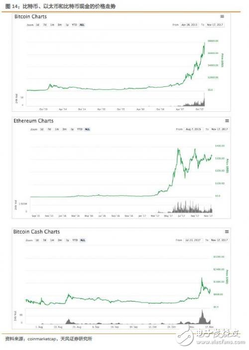 比特幣的一把火,英偉達(dá)和AMD迎來大收益