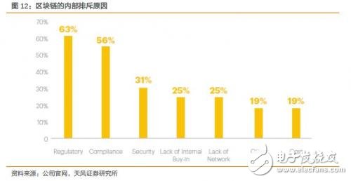 比特幣的一把火,英偉達(dá)和AMD迎來大收益