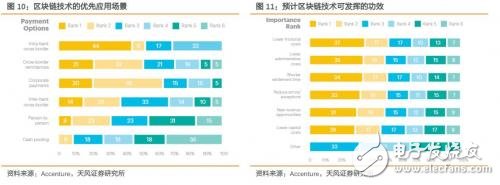 比特幣的一把火,英偉達(dá)和AMD迎來大收益