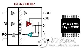 圖7 4Mbps、2.5kV RS-485隔離器