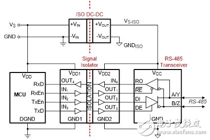 圖5 隔離式RS-485總線節(jié)點