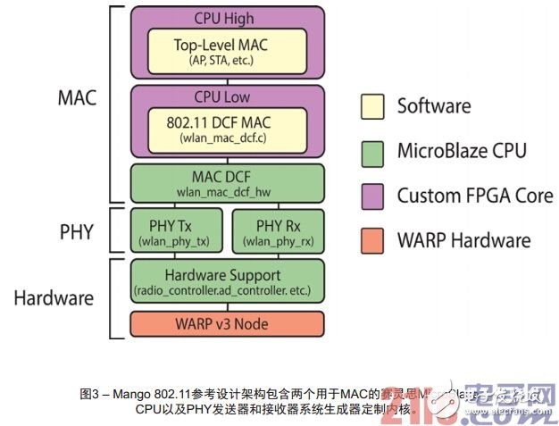 利用FPGA對大規(guī)模MIMO信道進(jìn)行特性描述與實時分析