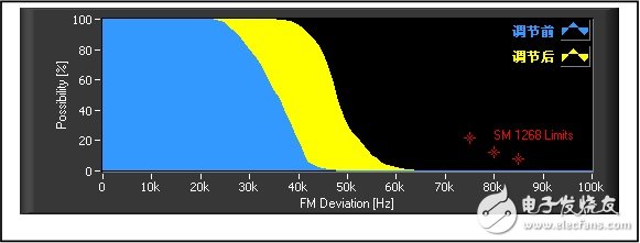基于軟件無線電架構(gòu)的廣播監(jiān)測(cè)接收機(jī)音質(zhì)優(yōu)化設(shè)計(jì)