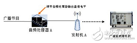 基于軟件無線電架構(gòu)的廣播監(jiān)測(cè)接收機(jī)音質(zhì)優(yōu)化設(shè)計(jì)