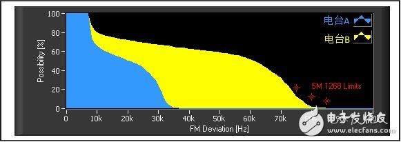 基于軟件無線電架構(gòu)的廣播監(jiān)測(cè)接收機(jī)音質(zhì)優(yōu)化設(shè)計(jì)