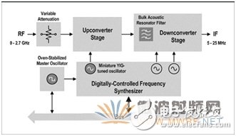 基于軟件無線電架構(gòu)的廣播監(jiān)測接收機音質(zhì)優(yōu)化設(shè)計