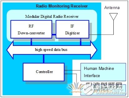 基于軟件無線電架構(gòu)的廣播監(jiān)測接收機音質(zhì)優(yōu)化設(shè)計