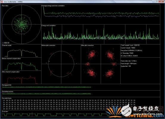 GPP開發(fā)無線通信算法問題四種解決方法及主要技術(shù)